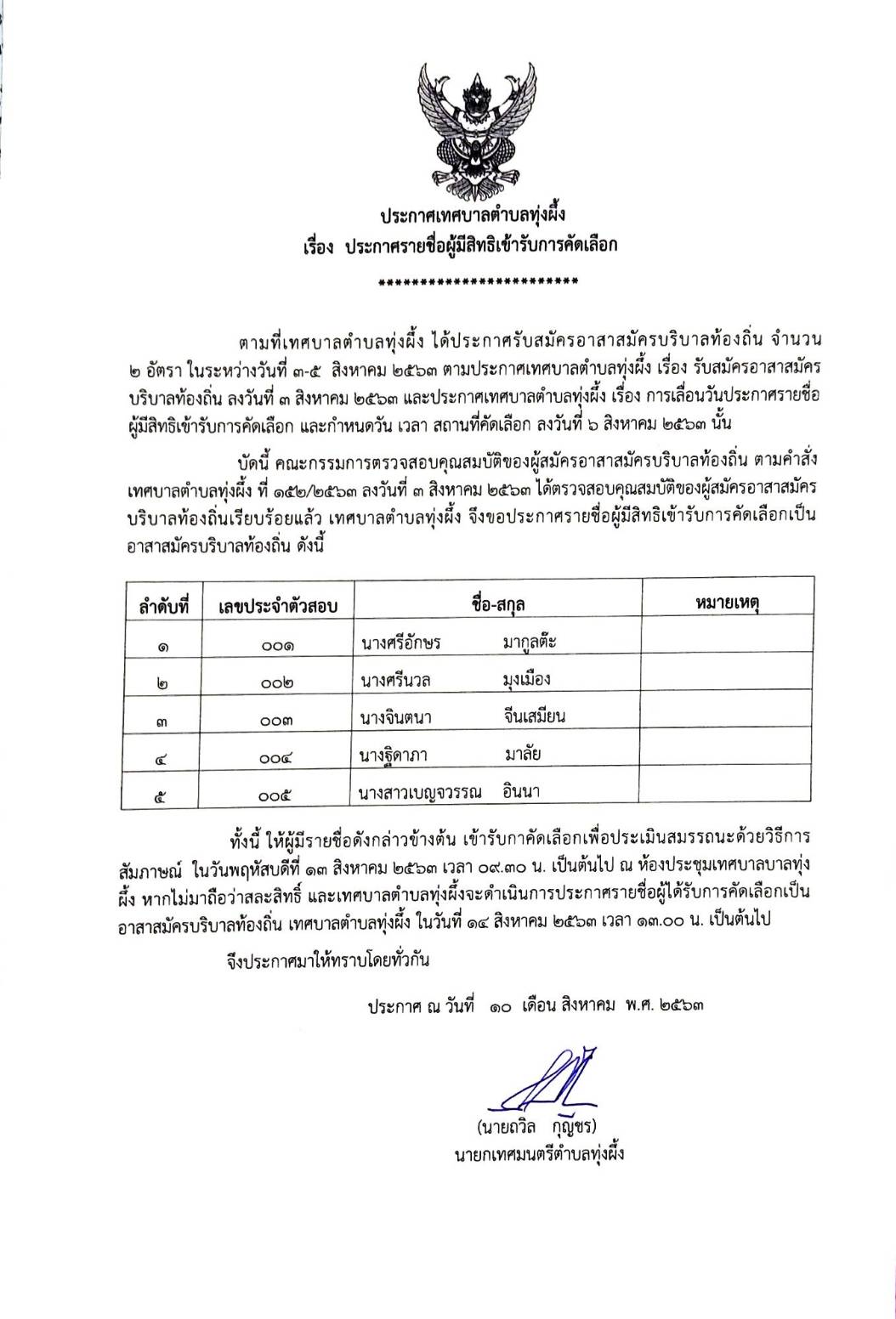 ประกาศรายชื่อผู้มีสิทธิเข้ารับการคัดเลือกเป็นอาสาสมัครบริบาลท้องถิ่น