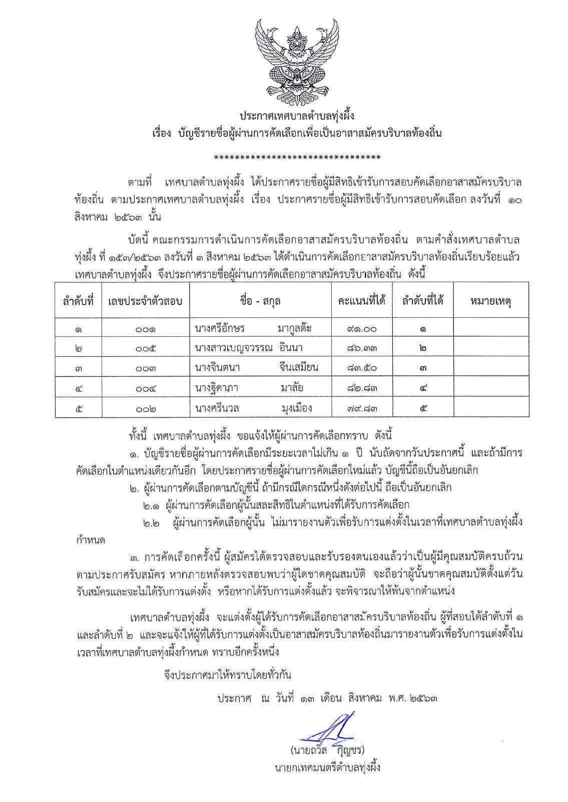 เทศบาลตำบลทุ่งผึ้ง ประกาศบัญชีรายชื่อผู้ผ่านการคัดเลือกเพื่อเป็นอาสาสมัครบริบาลท้องถิ่น