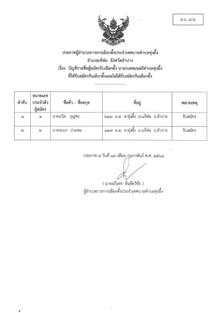 ประกาศผู้อำนวยการการเลือกตั้งประจำเทศบาลตำบลทุ่งผึ้ง  อำเภอแจ้ห่ม  จังหวัดลำปาง เรื่อง บัญชีรายชื่อผู้สมัครรับเลือกตั้งสมาชิกสภาเทศบาลตำบลทุ่งผึ้ง นายกเทศมนตรีตำบลทุ่งผึ้งที่ได้รับเลือกตั้งและไม่ได้รับเลือกตั้ง