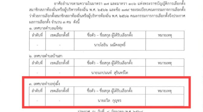 ประชา​สัมพันธ์ ประกาศคณะกรรมการการเลือกตั้ง เรื่อง ผลการเลือกตั้งนายกเทศมนตรีตำบลทุ่ง​ผึ้ง​ และผลการ​เลือกตั้ง​สมาชิกสภาเทศบาลตำบลทุ่งผึ้ง ลงวันที่ 4 มิถุนายน​ 2568